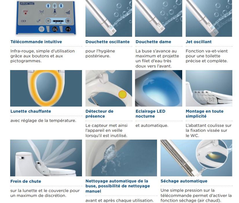 Caractéristiques abattant aquatec