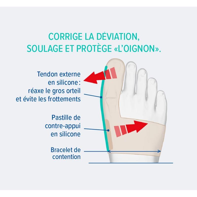 Orthèse corrective souple Hallux Valgus Epitact