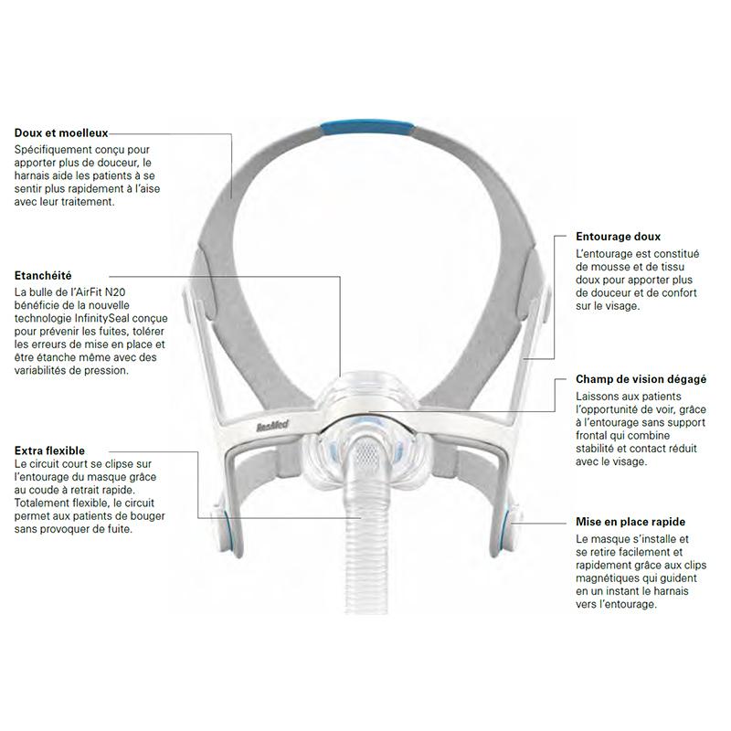 Masque nasal AirFit N20 Resmed