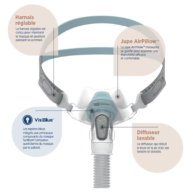 Masque nasal Brevida