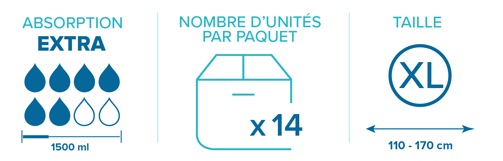 Slip absorbant Prémia Pants Extra - Taille XL Slip absorbant Prémia Pants Extra - Taille XL