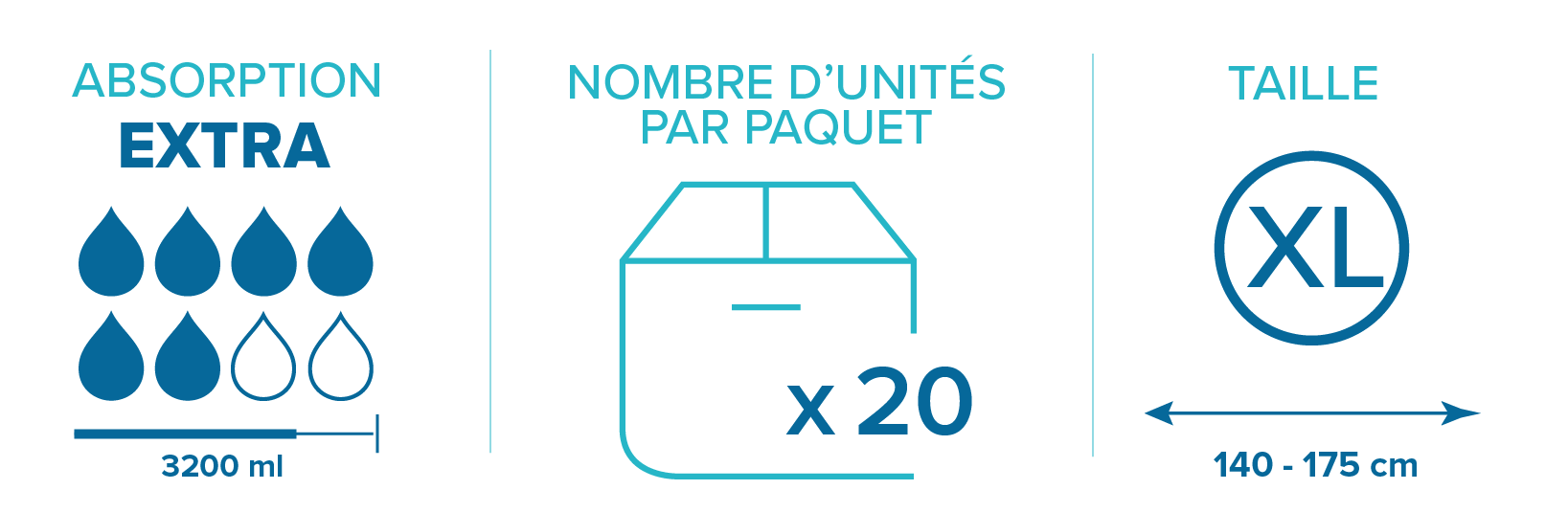 Change complet Prémia Extra - Taille XL