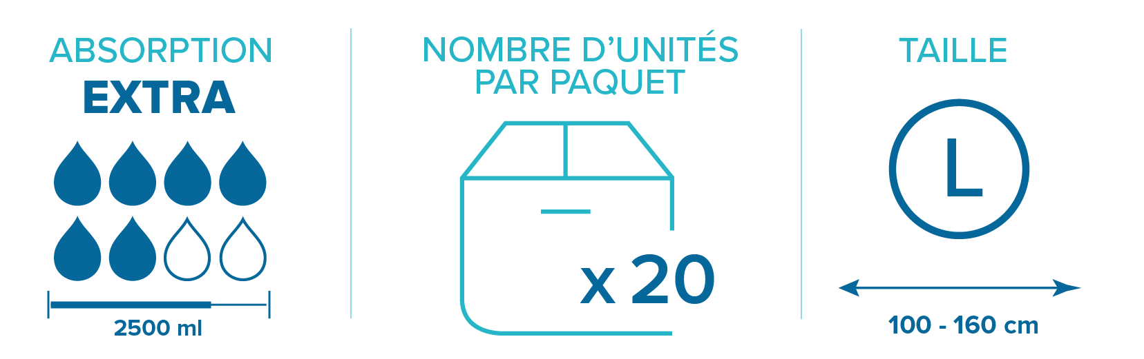 Change complet Prémia Extra - Taille L