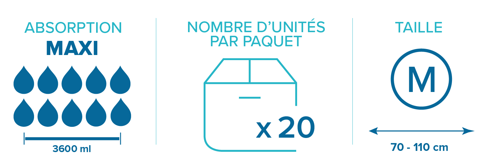 Change complet Prémia Maxi - Taille M Change complet Prémia Maxi - Taille M