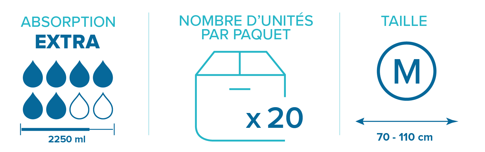 Change complet Prémia Extra - Taille M