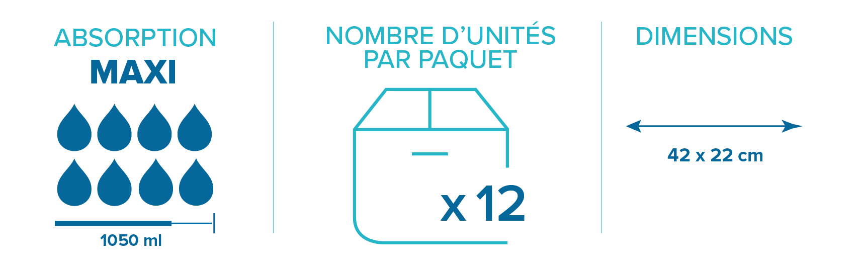 Protection féminine - Prémia Mini Maxi Protection féminine - Prémia Mini Maxi