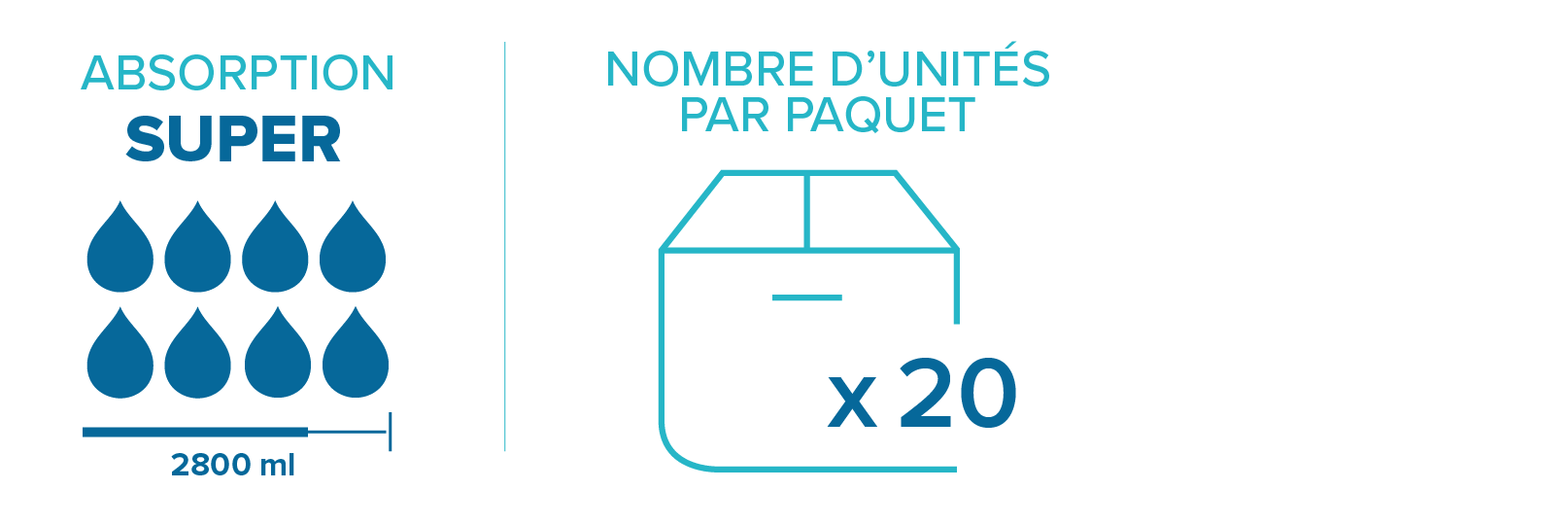 Protection anatomique Prémia Form Super Protection anatomique Prémia Form Super