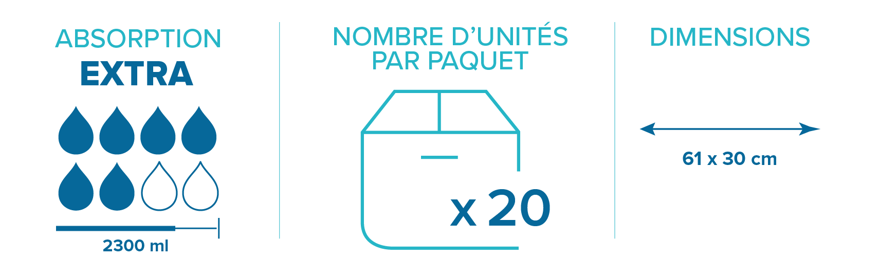 Protection anatomique Prémia Form Extra Protection anatomique Prémia Form Extra