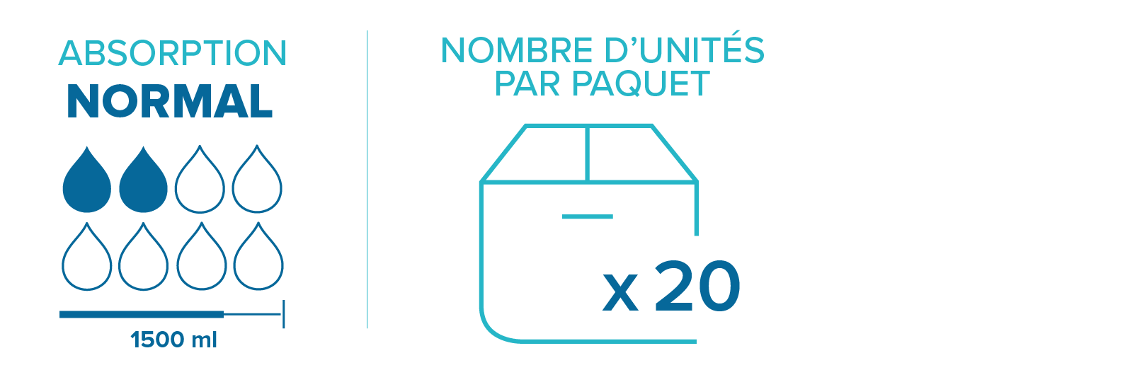 Protection anatomique Prémia Form normal Protection anatomique Prémia Form normal