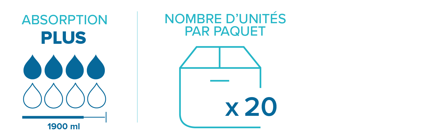 Protection anatomique Prémia Form Plus Protection anatomique Prémia Form Plus