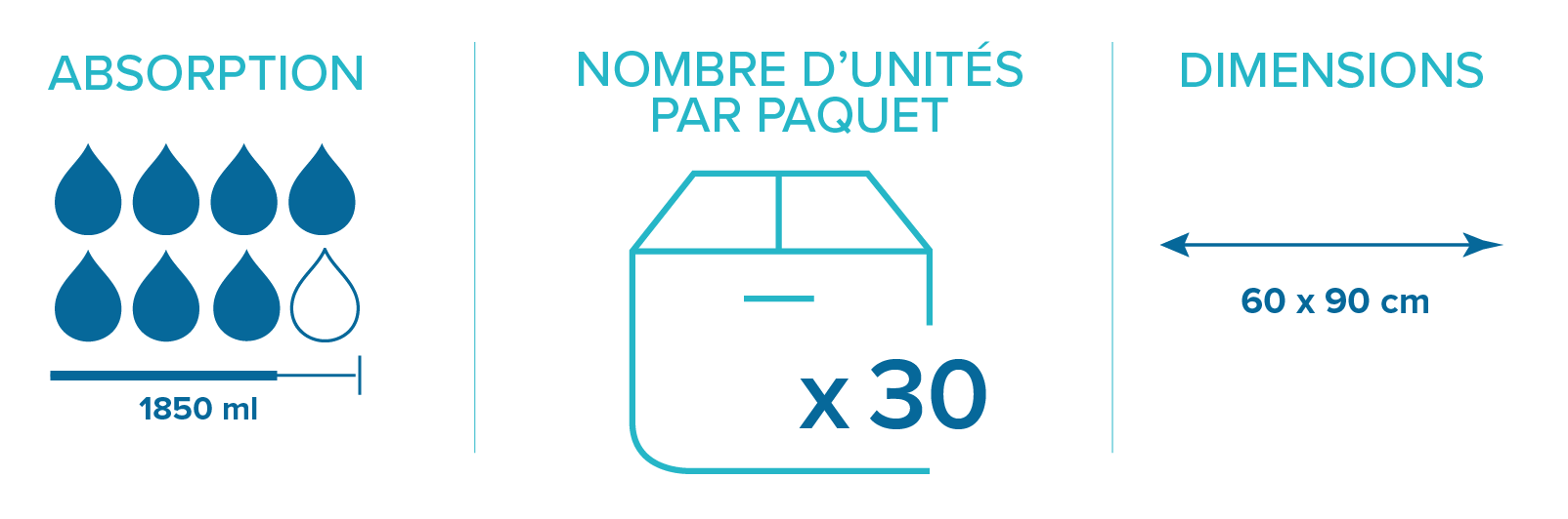 Alèse jetable Prémia 60 x 90 cm Alèse jetable Prémia 60 x 90 cm