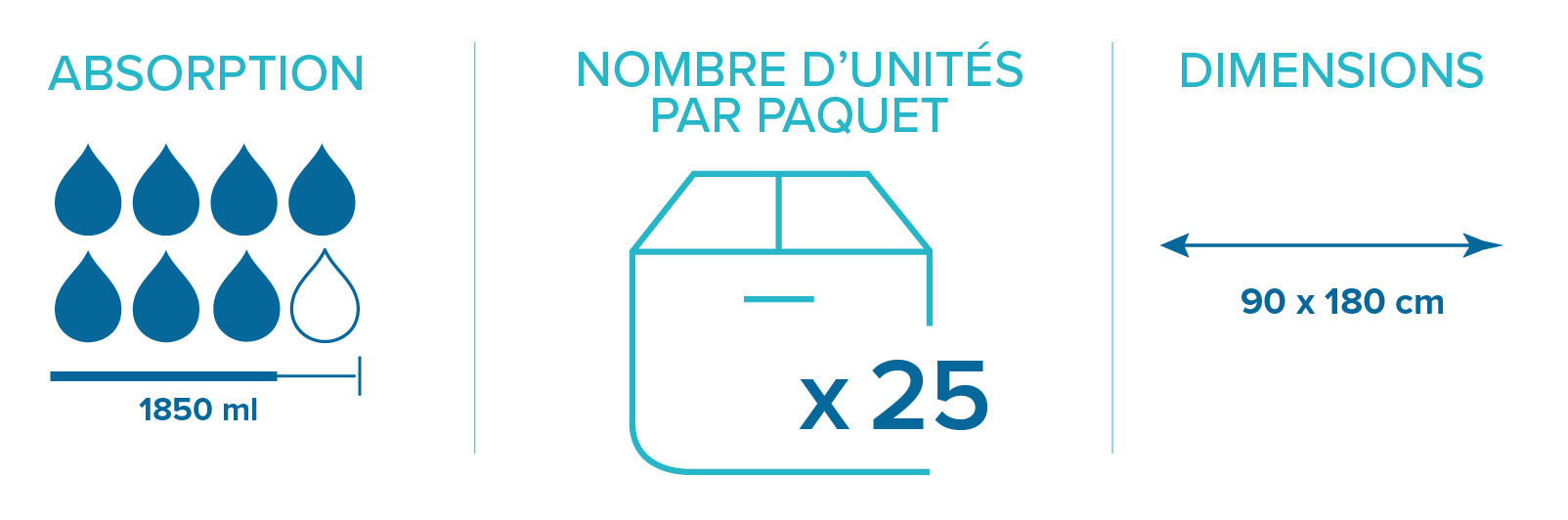 Alèse bordable Prémia 90 x 180 cm Alèse bordable Prémia 90 x 180 cm