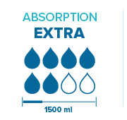 Absorption Absorption