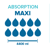 incontinence Absorption
