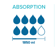 Alèse jetable Prémia 60 x 90 cm