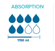Alèse jetable Prémia 60 x 60 cm