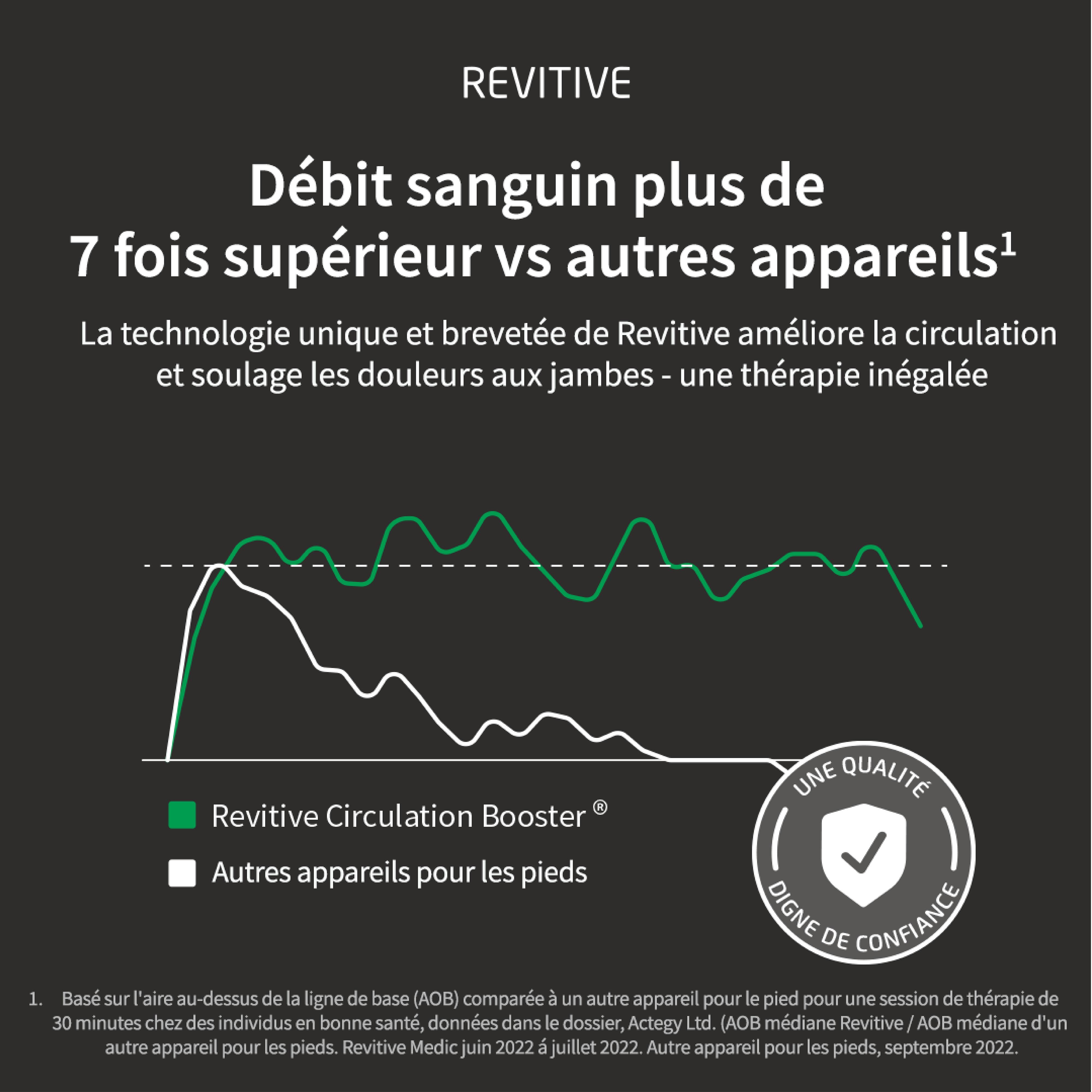 Revitive Medical