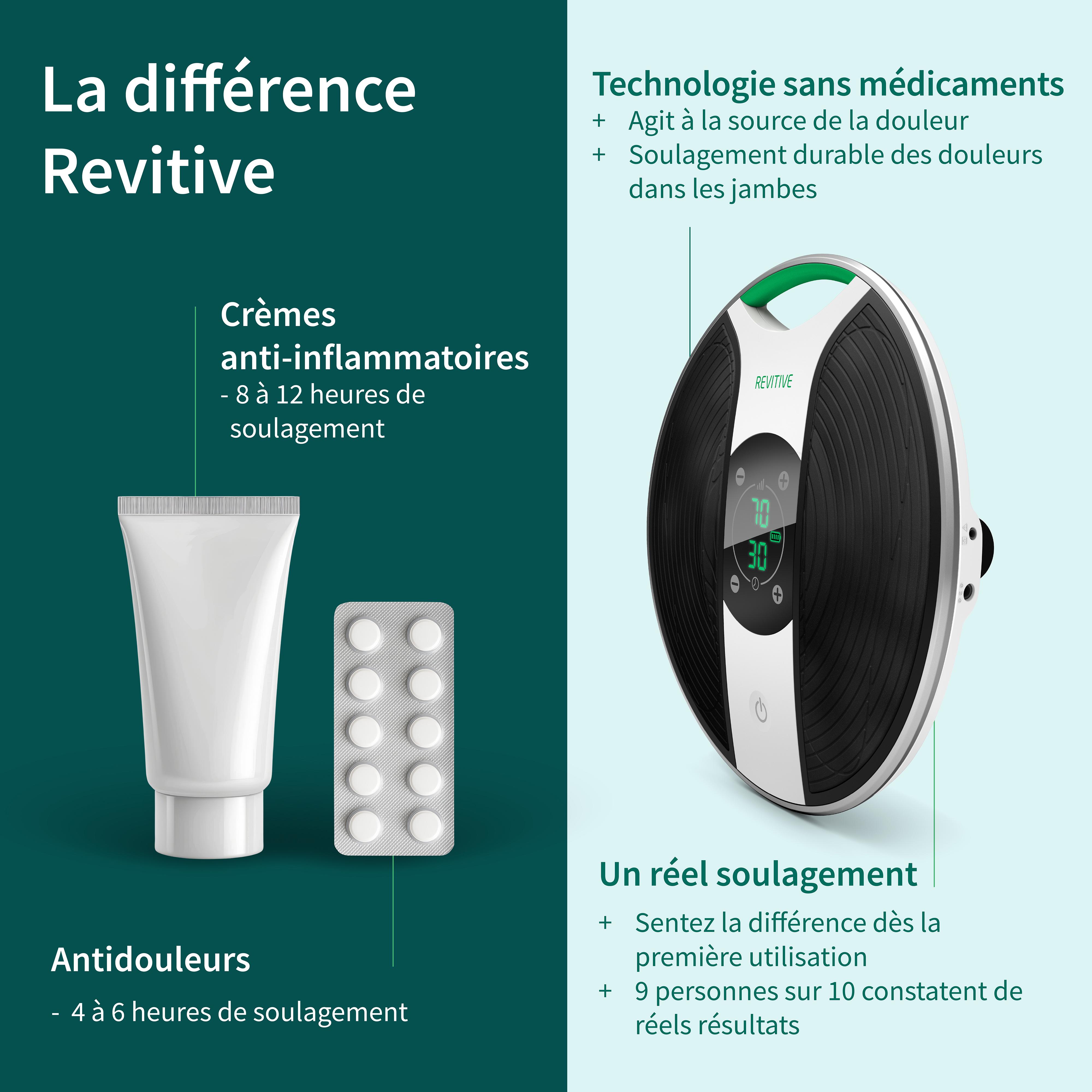 Revitive Medic Genou