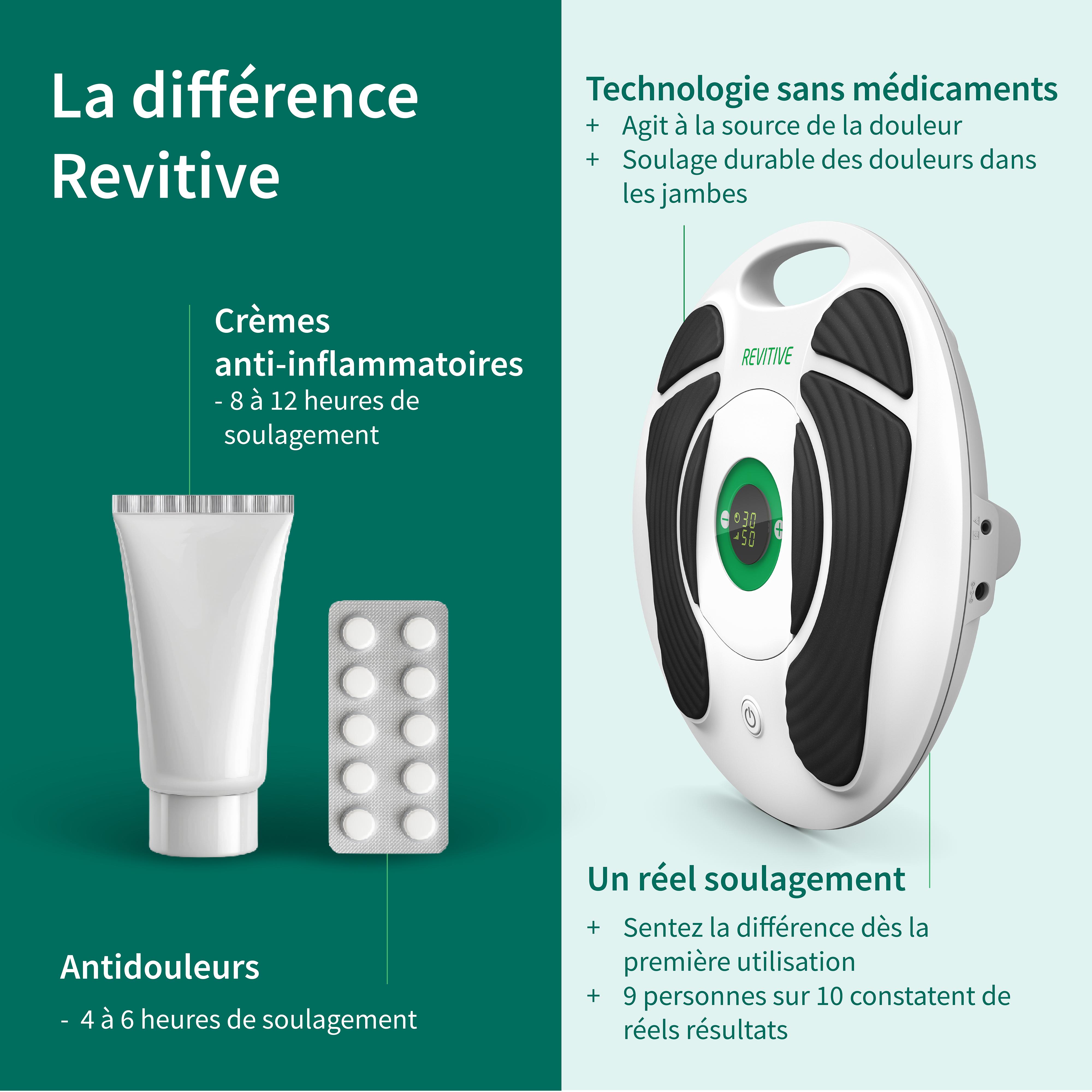 Revitive Medic Pharma