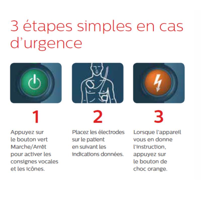Défibrillateur Philips Externe FRX