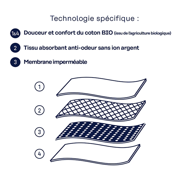 Fiche produit relative aux qualités et caractéristiques environnementales