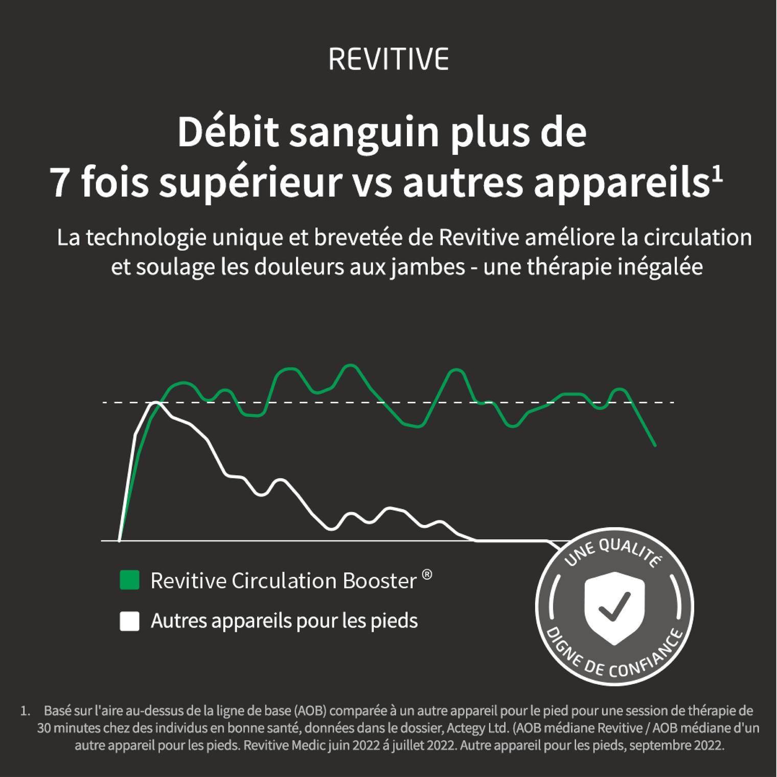 Revitive Medical