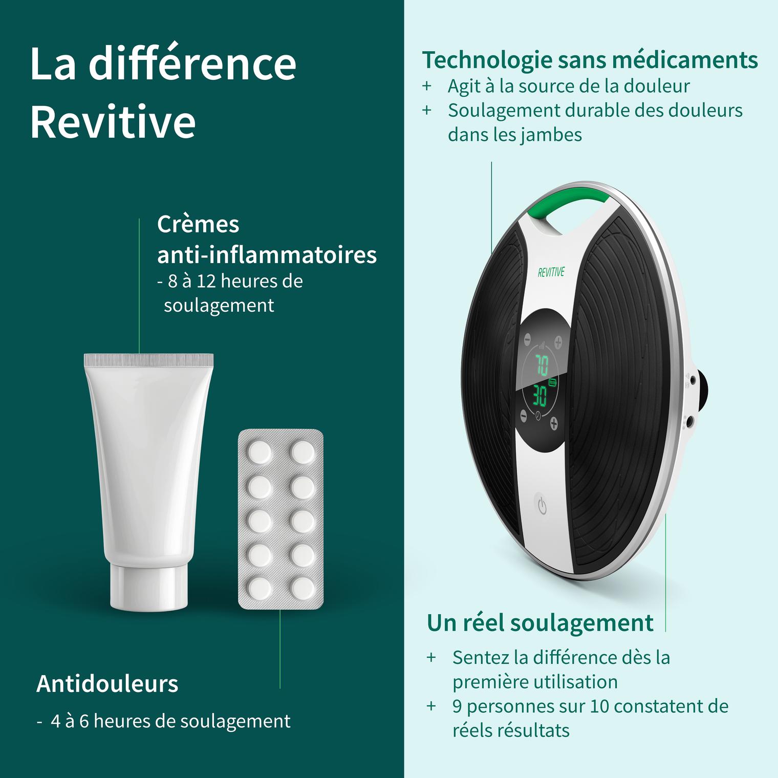 Revitive Medic Genou