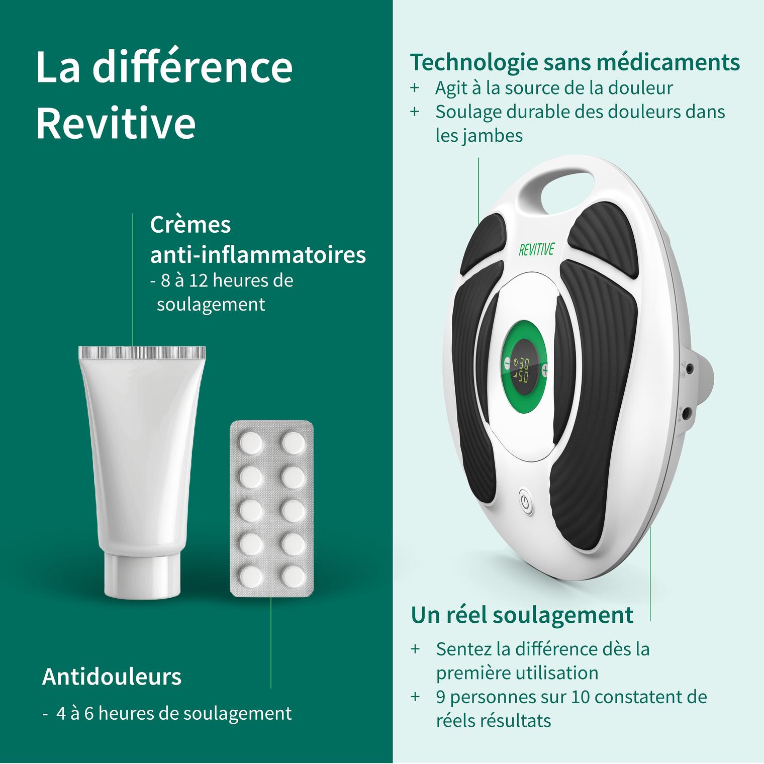 Revitive Medic Pharma