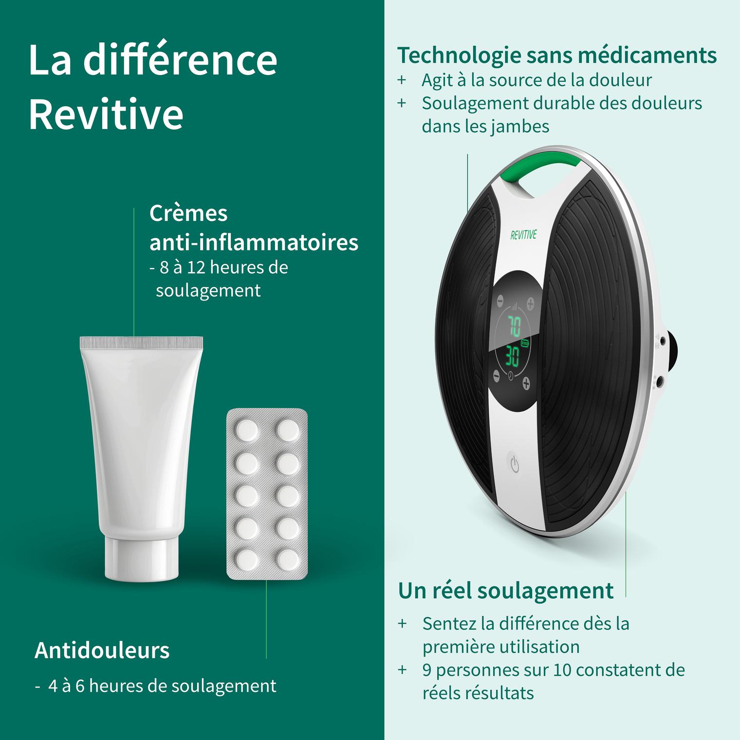 Revitive Médical