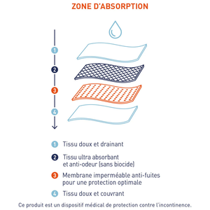 sous-vêtement incontinence homme