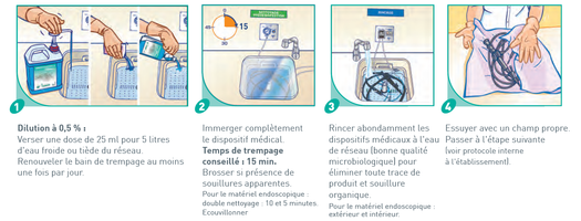 Hygiene Et Desinfection mode d'emploi anios clean excel