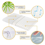 Inphysio Oreiller extra plat 2