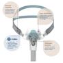 Masque nasal Brevida